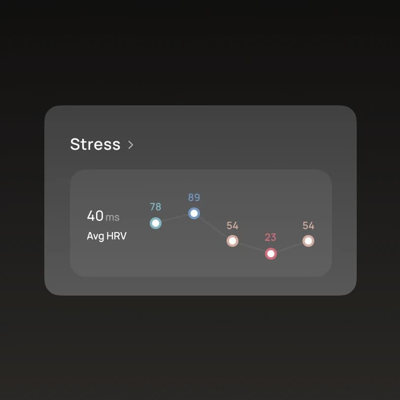 Stress & Recovery Insights