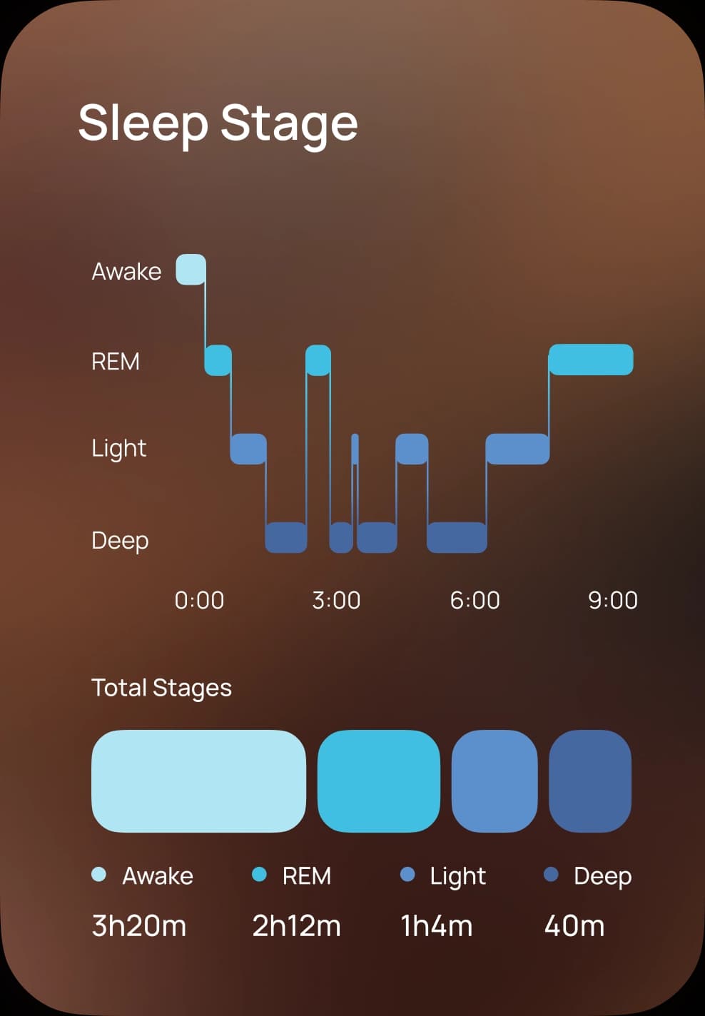 Excellent sleep status card showing 7h 20m duration and 7h 40m time in bed