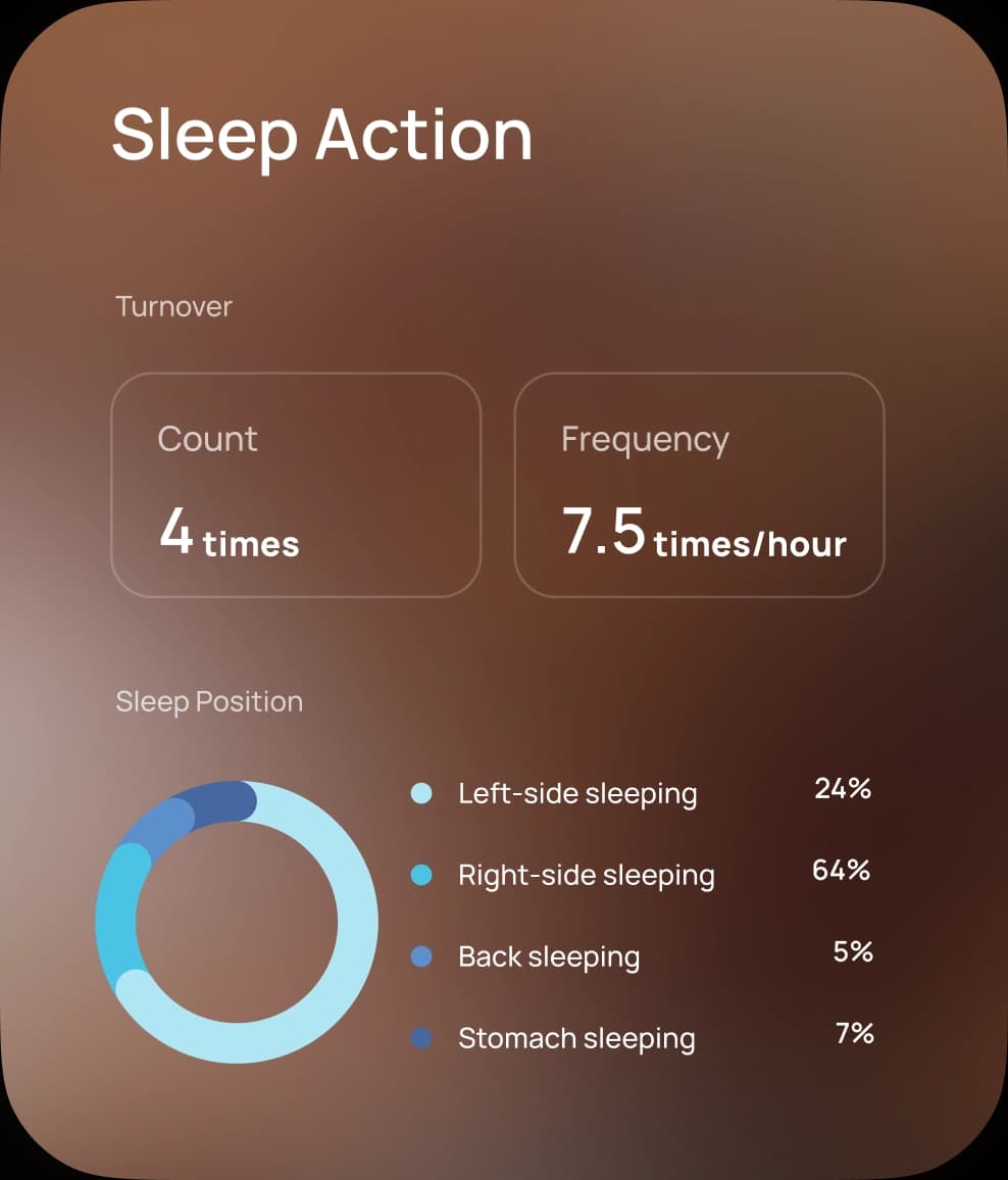 Sleep stages chart showing detailed sleep cycle breakdown