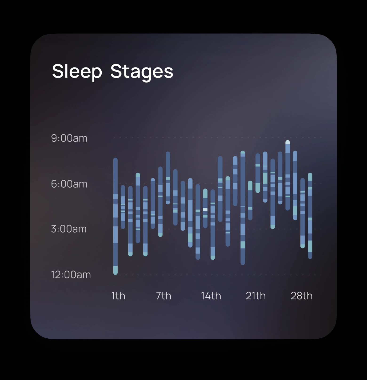 Dark analytics card interface for sleep data visualization
