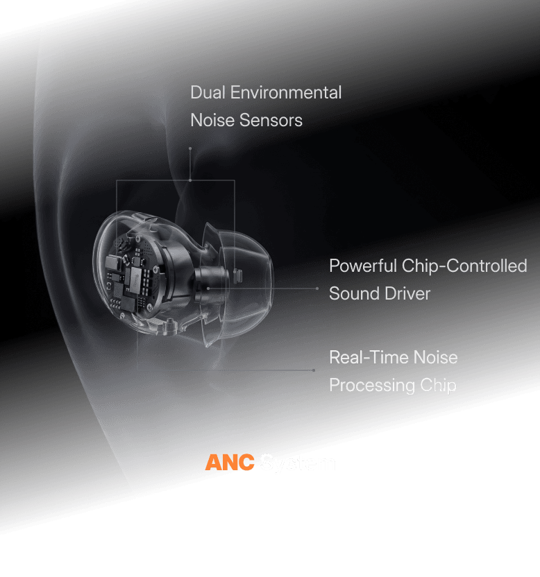 Active Noise Cancellation