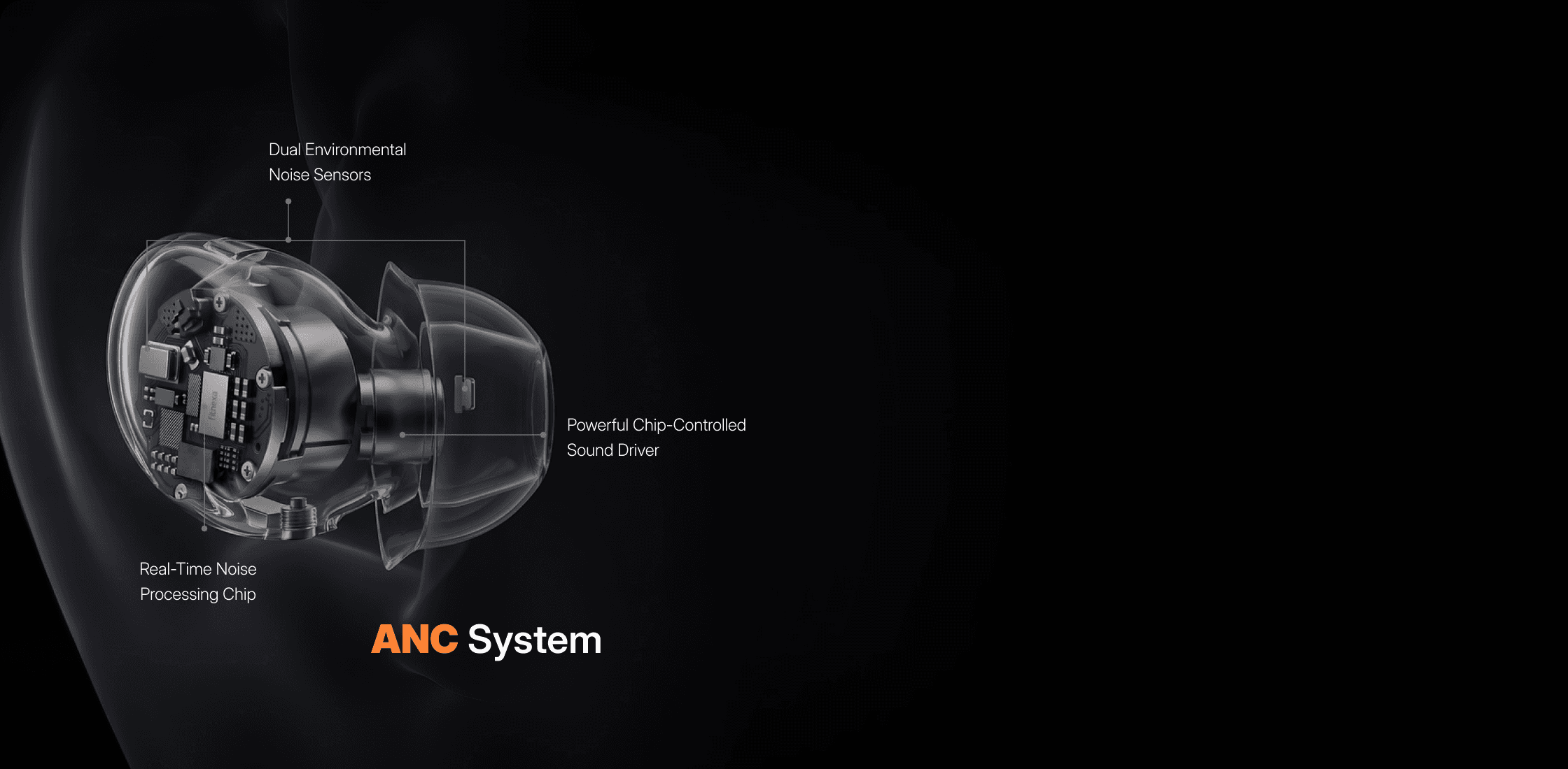 Active Noise Cancellation