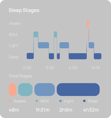 The Better Night Overlay