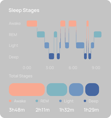 The Noisy Night Overlay