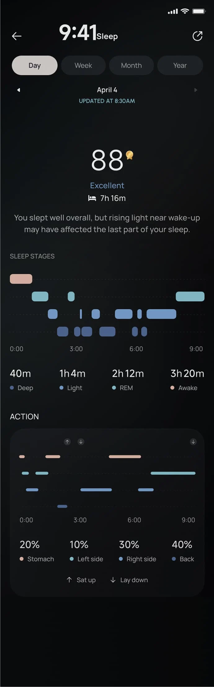 Sleep report showing a sleep score, sleep stages and nighttime positions