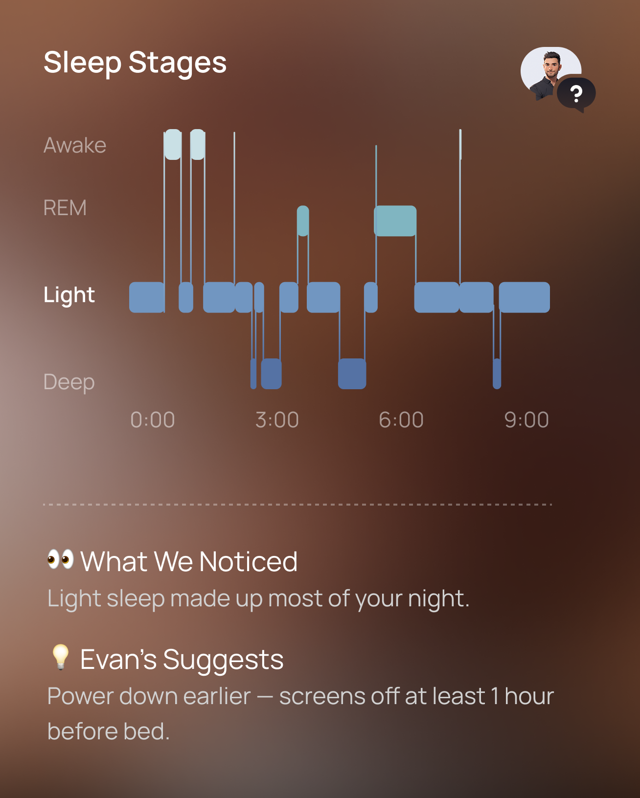 SomniPods carousel chart 1