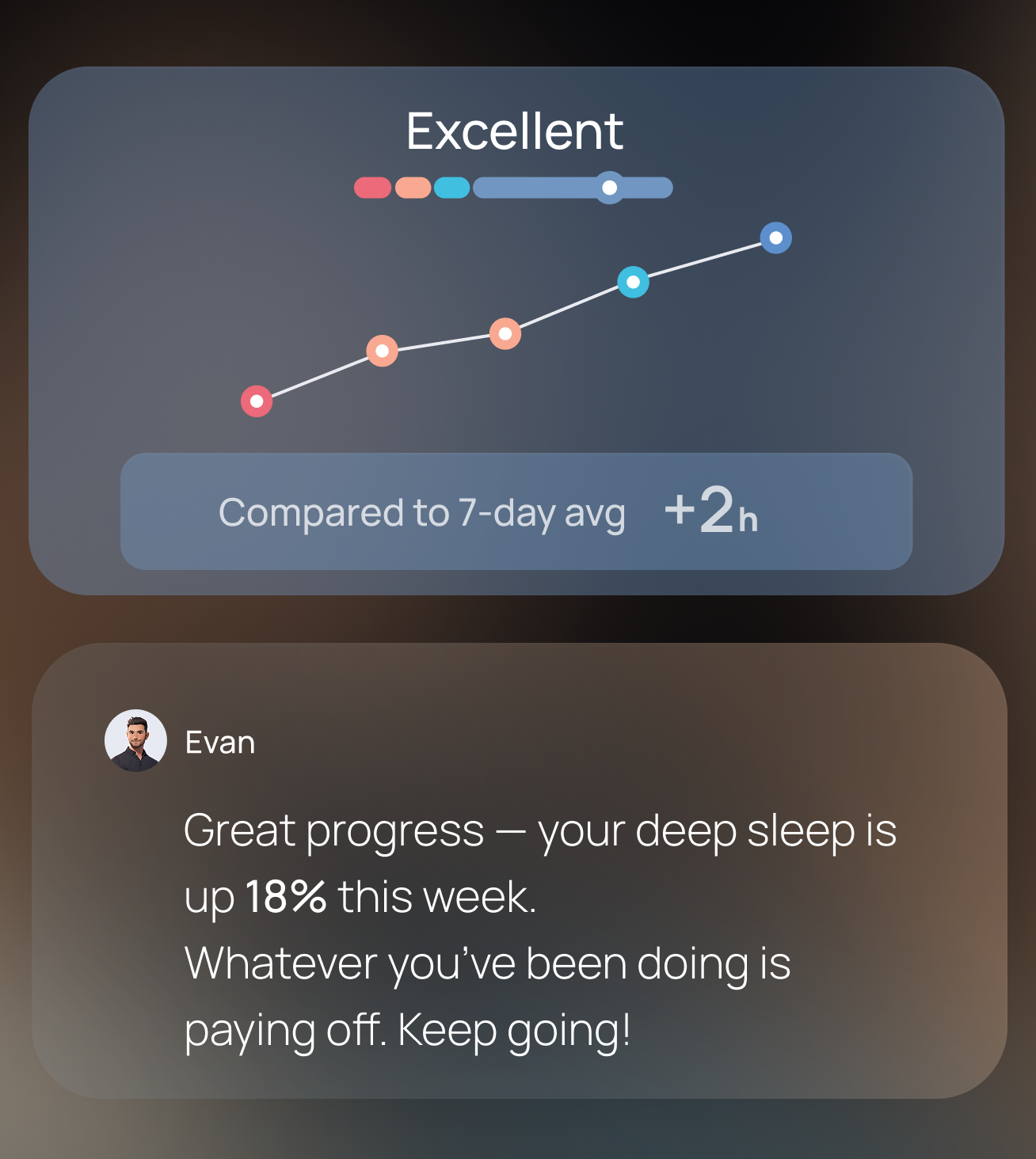 SomniPods carousel chart 3